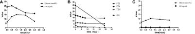 A rare pituitary tumor associated with hyperthyroidism and acromegaly